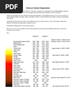Furnace Temperature Colors.