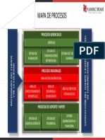 Mapa de Procesos