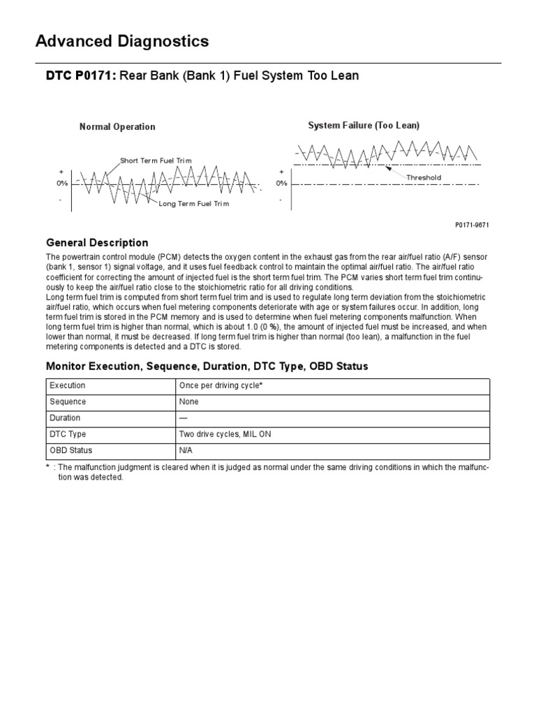 Advanced Diagnostics DTC P0171 Rear Bank (Bank 1) Fuel System Too