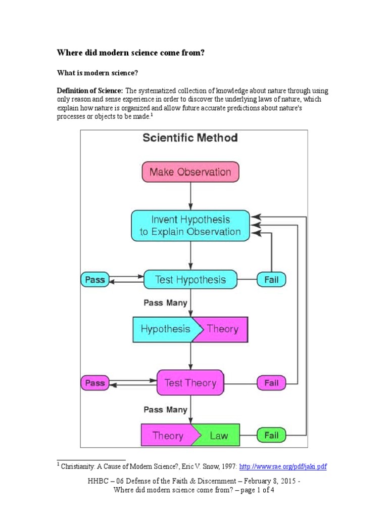 Origins of Modern Science Explained | PDF | History Of Science | Science