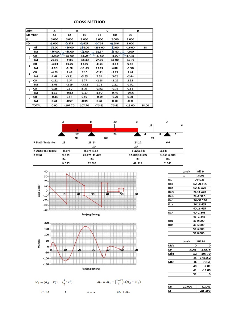 Cross Method Analysis for Joint Members | PDF