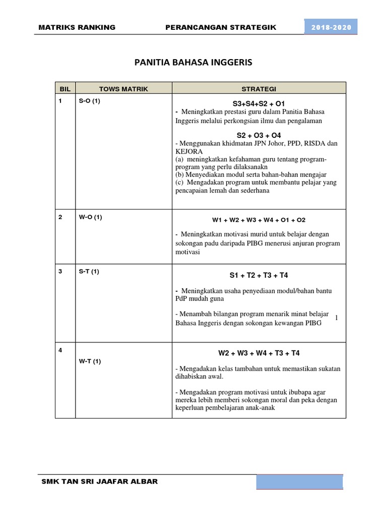 Matriks Ranking-Panitia Bahasa Inggeris | PDF