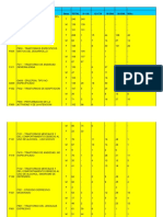 Código CIE 10