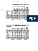 ESTÁNDAR 46 Reprobados Por Asignatura