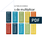 Las Tablas de Multiplicar