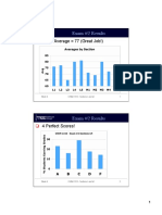 Exam #2 Results: Class Average 77 (Great Job!)