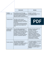 Trabajo Colaborativo