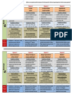 Organisation Spiralaire