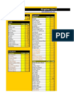 Kingdoms Live Cheat Sheet v2.5