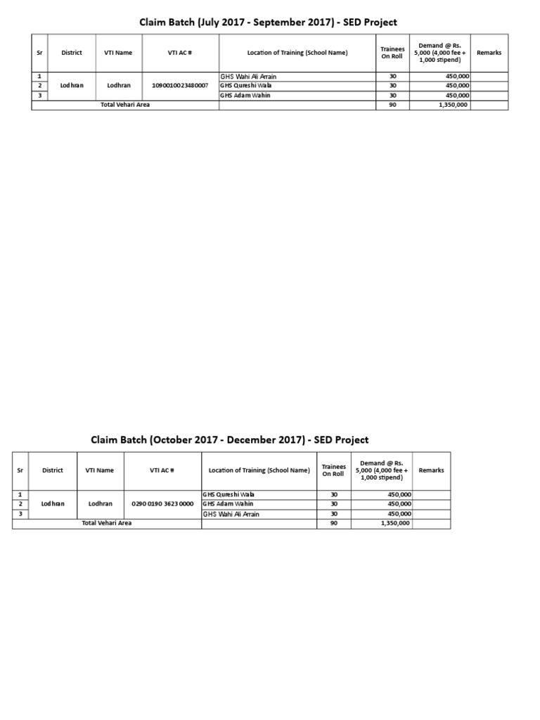 SED Project Claim Batch Summary | PDF