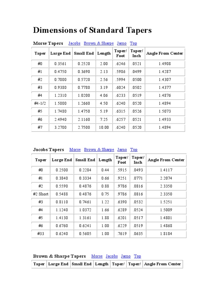 Dimensions of Standard Tapers PDF Wood Industrial Processes