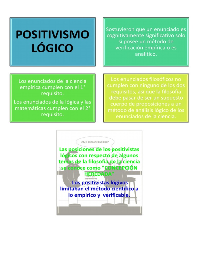 Positivismo Lógico PDF
