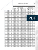 Tablas de Factores de Interés Compuesto.pdf