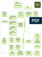 Organigrama Funcional