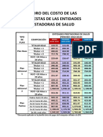 Cuadro Resumen Costo - Eps PDF