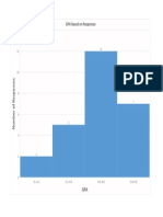 Edt Graph 1