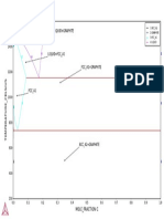 Diagrama de Fases FeC.