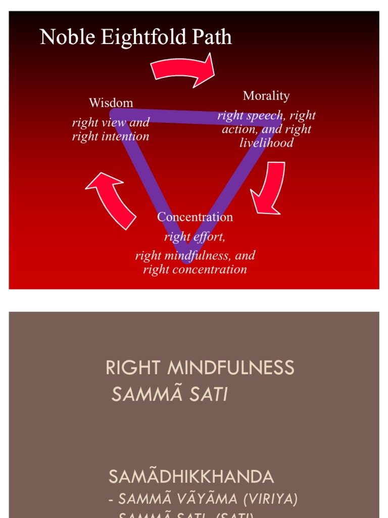 Sammā Sati Meditation Guide | PDF | Sati (Buddhism) | Noble Eightfold Path