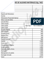 Densidad de Algunos Materiales de Construcción