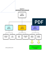 Estructura Del Plan