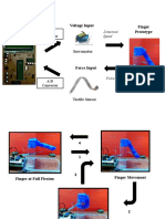 Controller Board Finger Prototype Voltage Input: D/A Converter