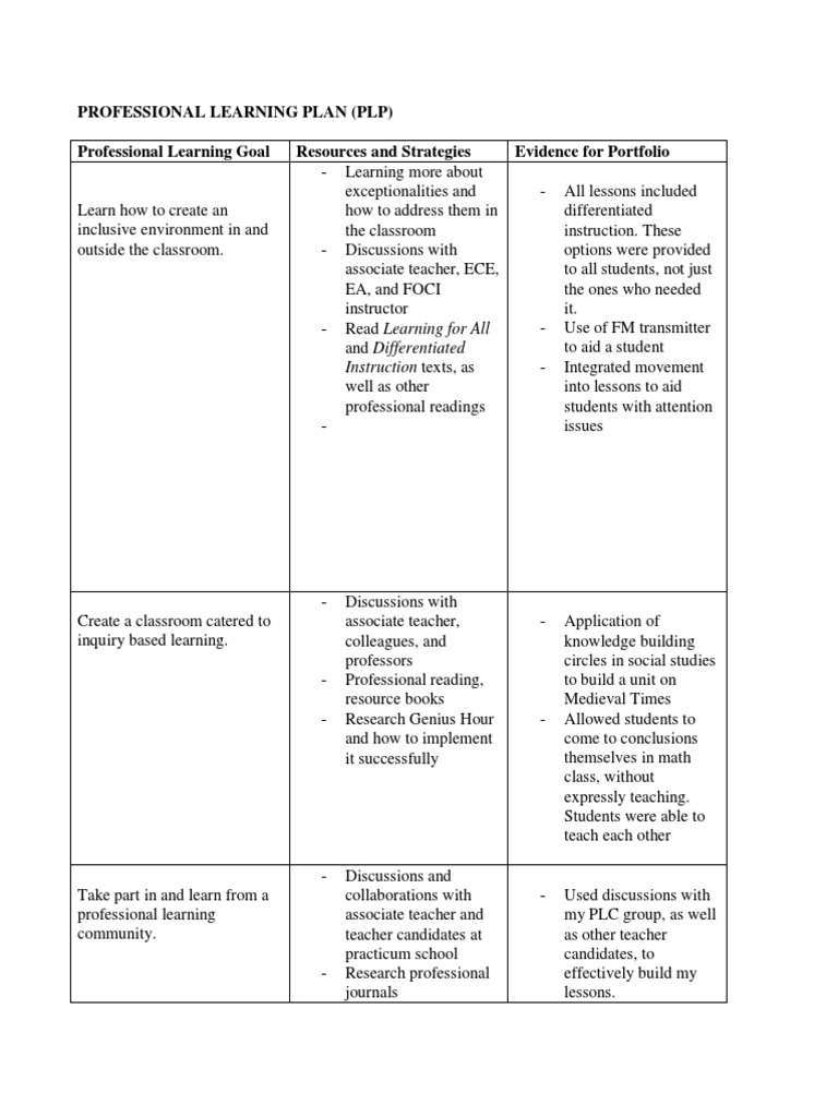 Professional Learning Plan PDF Inquiry Based Learning Teachers