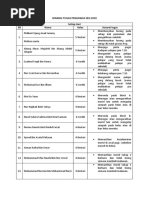 Senarai Tugas Pengawas Sesi 2018