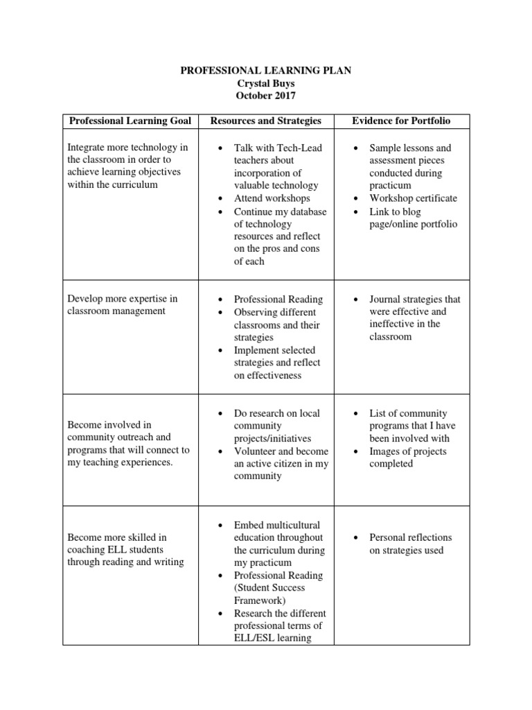 Professional Learning Plan PDF English As A Second Or Foreign