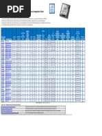 Intel Core I9 I7 Extreme Edition Comparison Chart PDF | PDF | Central ...