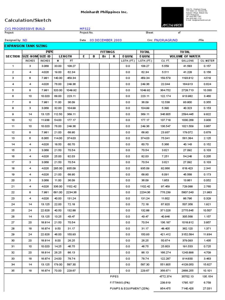 Calculation of Expansion Tank Sizing for the CV1 Progressive Build