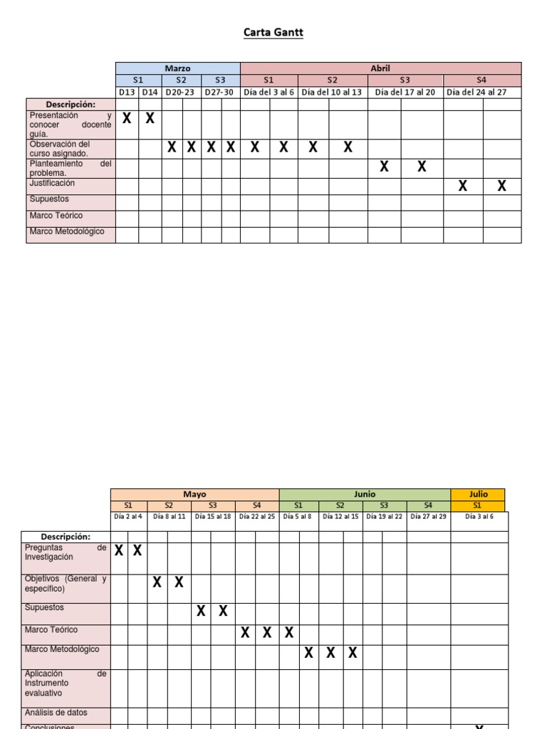 Carta Gantt Seminario