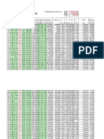 Levantamiento Topografico Por Radiacion - Resultados