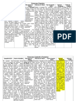 CaracterÃ-sticas de Las Estructuras de Personalidad[1] (1)