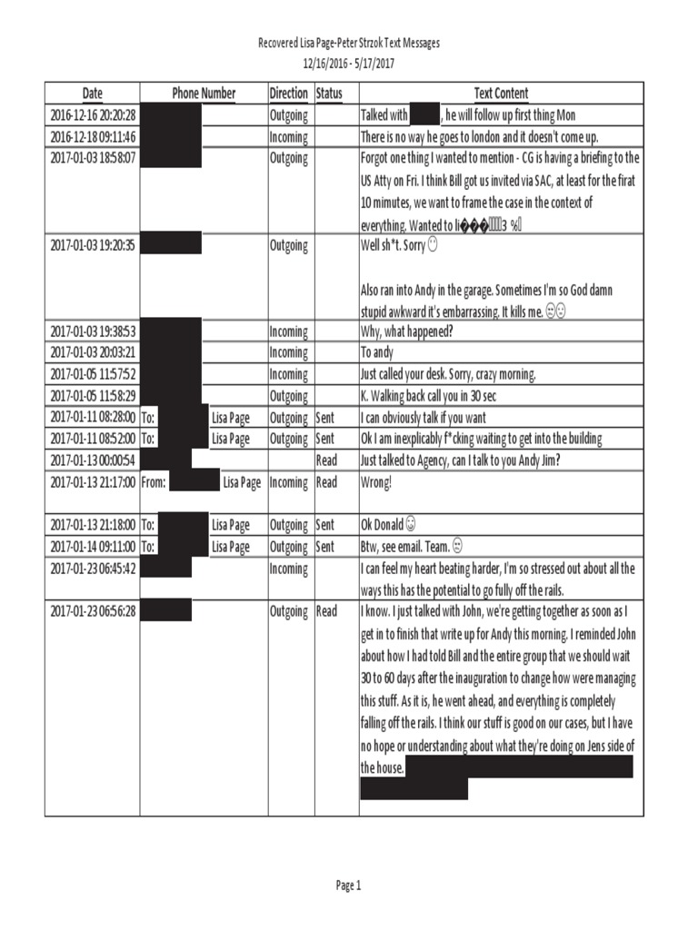 Internal Text Exchanges Analysis | PDF