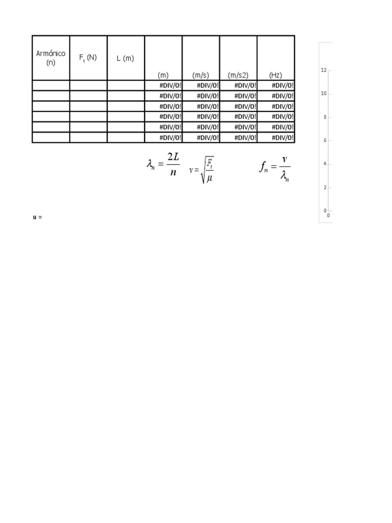 Harmonic Motion Data Analysis | PDF