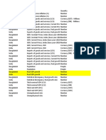 Data Set Comparative Analysis of Bangladesh and India 222