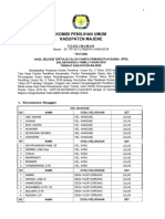 Pengumuman Hasil Tes Tulis Pps