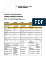 2018 APAC Effie Winners List - by Metals