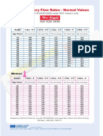 EU Peak Flow Normal Values1