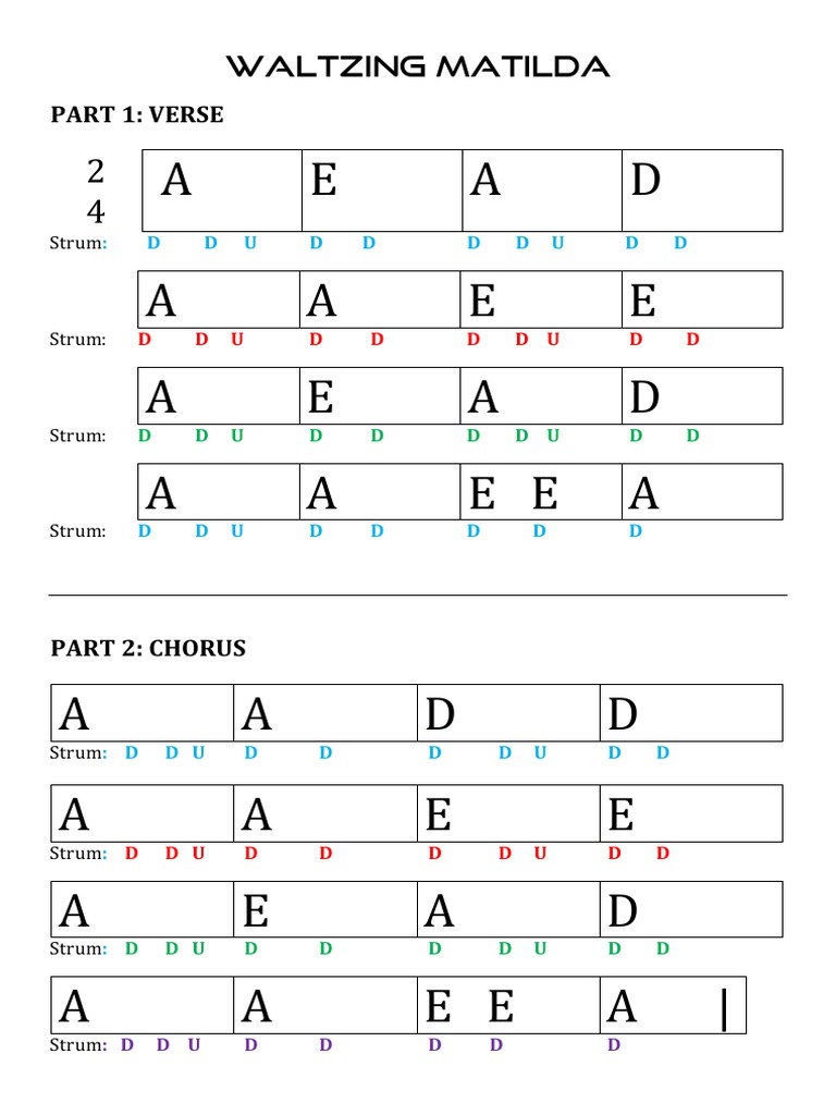 Waltzing Matilda Lead Sheet 2018 | PDF