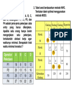 Quiz Riset Operasi 2016