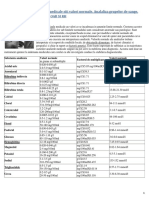 Analize Medicale Si Valori Normale Analiza Grupelor de Sange Sistemul Oab Si Rh PDF