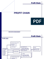 Profit Chain