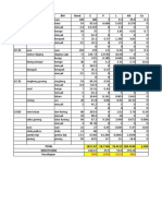 Nutrient analysis of daily meals