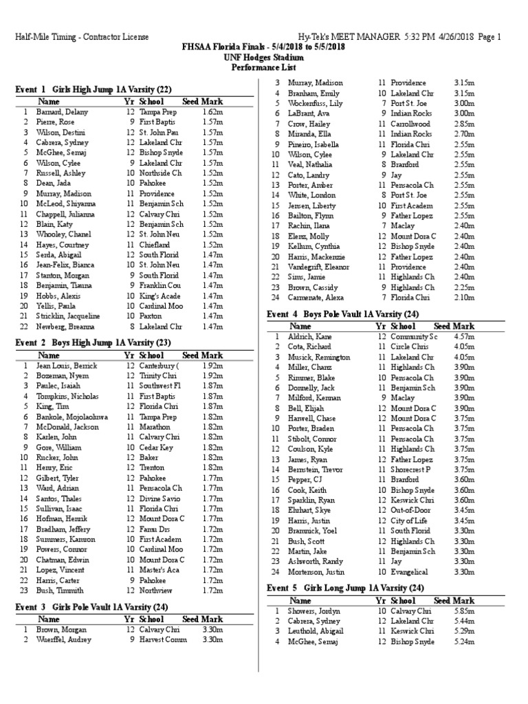 1A/2A State Qualifiers List PDF