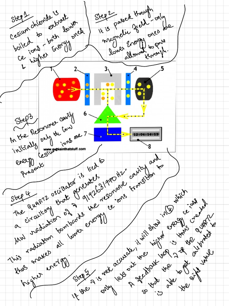 Atomic Clock PDF Condensed Matter Physics Mechanics