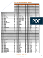 Lista Birourilor Vamale din România | PDF | Business