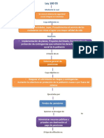 Mapa Conceptual Pensiones