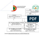 Struktur Organisasi Ppni DPK