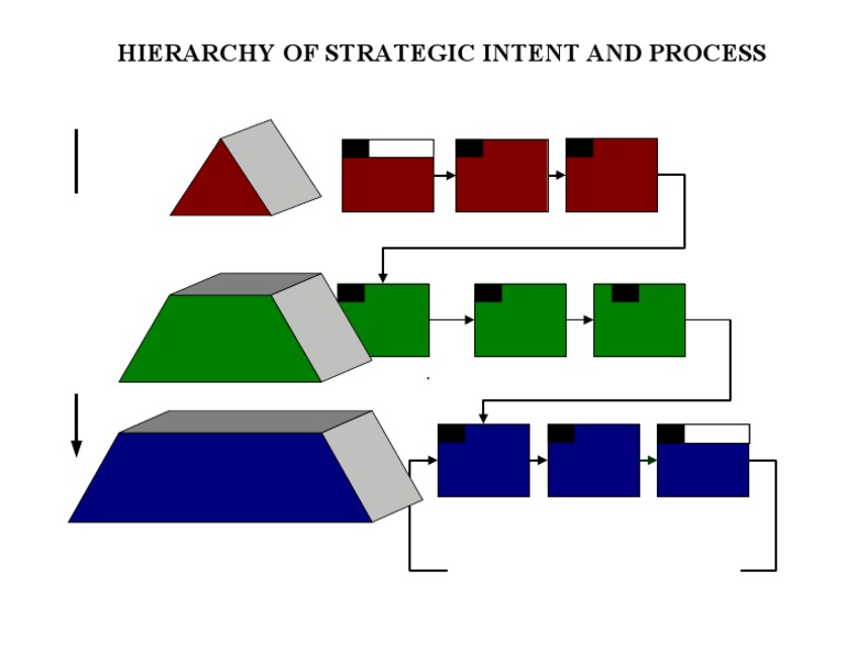 Strategic Planning Process Model | PDF